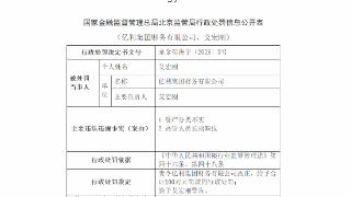 亿利集团财务公司被罚责任人被警告 存资产分类不实等