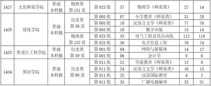 黑龙江省2024年全国普通高等学校招生计划更正通知