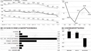 制造业投资保持韧性，民间投资和固定资产投资增速差