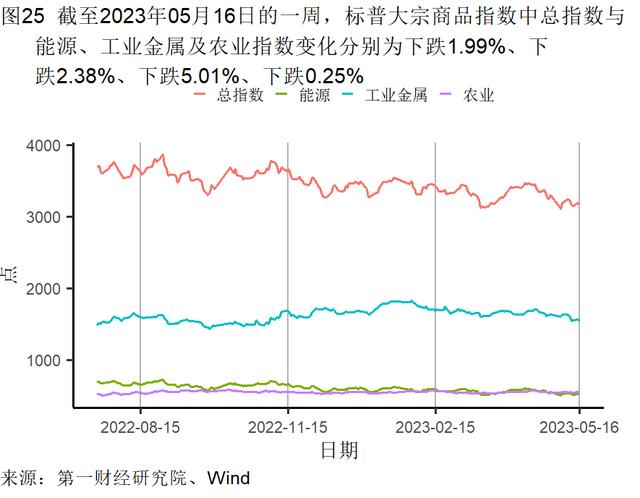 4月经济数据分析：餐饮业继续回暖，外商投资企业数持续走高