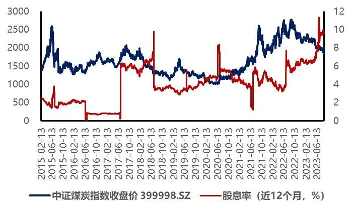 煤炭ETF大涨点评