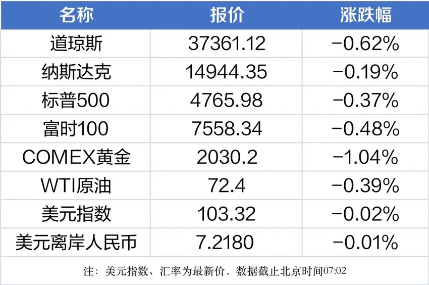 南财早新闻丨2023年中国经济成绩单今日公布；春运将有90亿人次出行