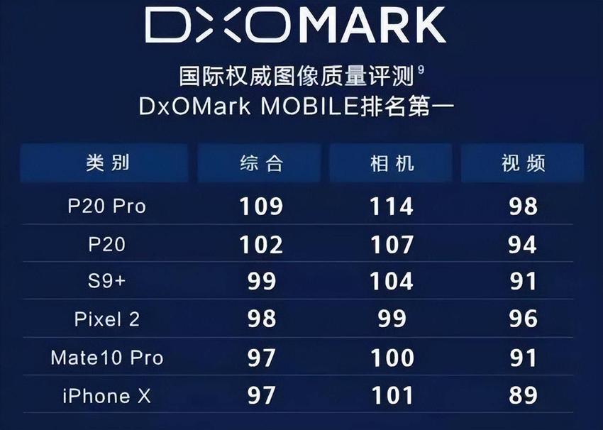 vivo X90 Pro+ DXO相机评分只有140！DXO怎么把自己变成了野榜？