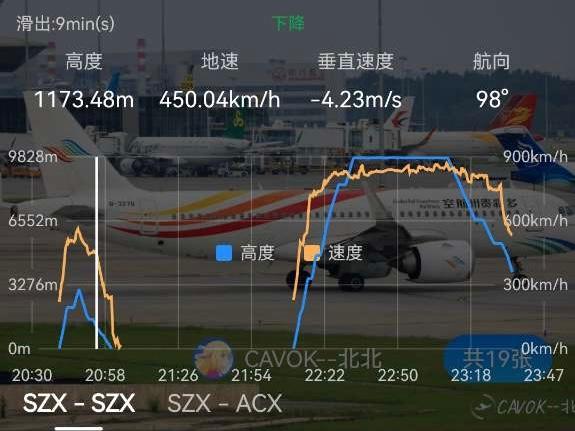 敬畏生命！多彩贵州航空万米高空演绎生命之歌