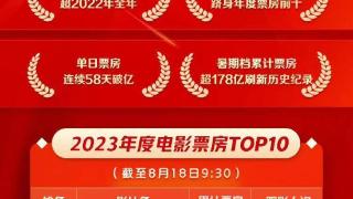 今日影评 | 2023中国电影总票房突破400亿啦！