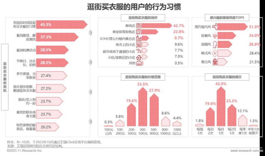 优衣库“花漾焕新”带来幸福感