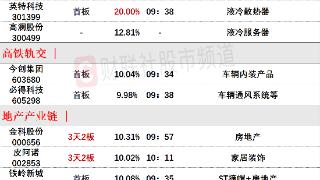 6月6日午间涨停分析