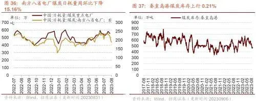 库存拐点渐近，8月重型卡车销量同比上行——行业景气观察