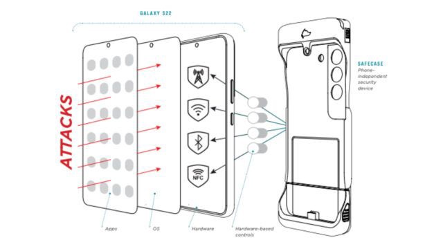 三星 Galaxy S22 手机隐私保护套登场