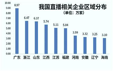 基地蜕变求生,主播“走出”格子间