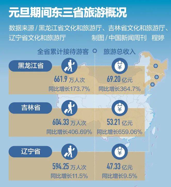 尔滨亲兄弟，着急了？