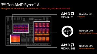 AMD Zen5锐龙AI 300被完全扒开！12个同构“大小核”