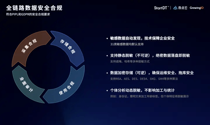 GrowingIO分析云产品全系迭代，分析更深入、实时性更强