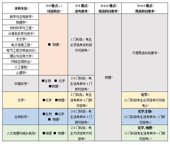 [2023高考情报局]中国科学院大学:15个专业招本科生 “三段式”培养 深造率超90%