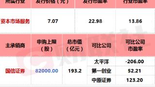 今日申购指南及新股定位分析