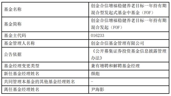 创金合信基金尹海影离任4只基金