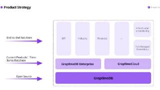 打造云原生时序数据库，「GreptimeDB」宣布分布式版本全面升级