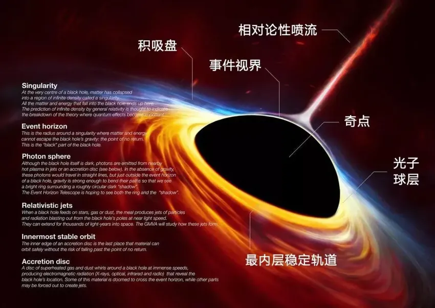 爱因斯坦：黑洞是宇宙的最大秘密，没人知道里面有什么