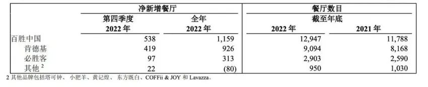 “疯狂星期四”背后，百胜中国的中年焦虑