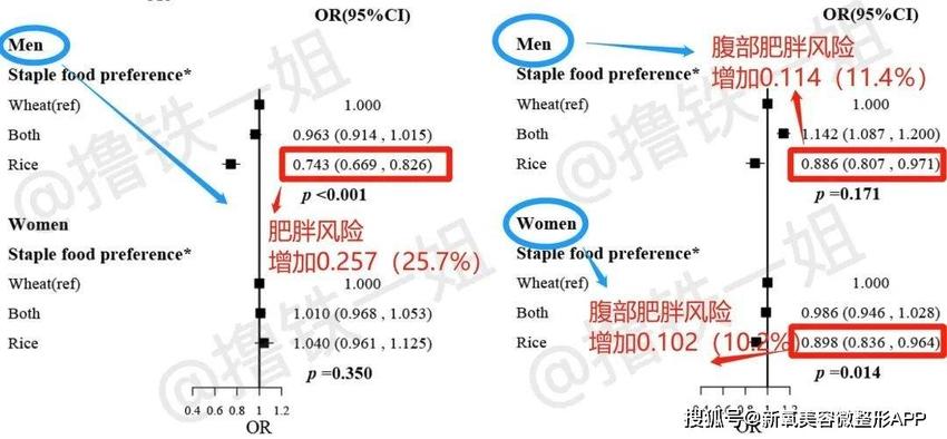 圆润版谷爱凌红毯被嘲像刘亦菲姐姐？让运动员不吃碳水是疯了吗…