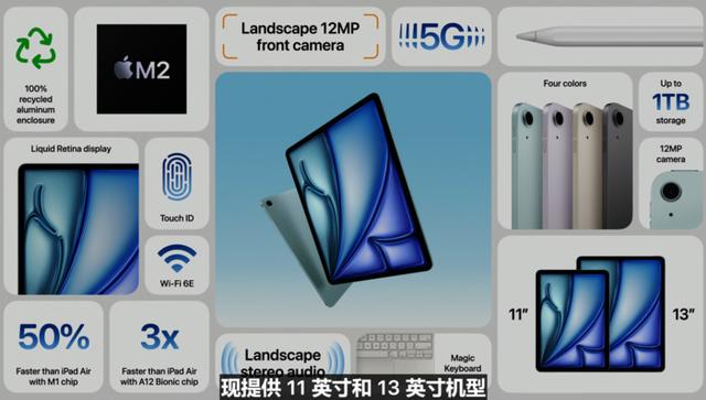 苹果：AI PC？我拿iPad Pro给你打个样