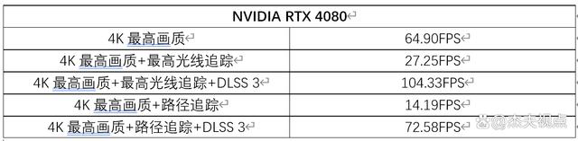 超级光追有多难？实测RX 7900XT没法玩