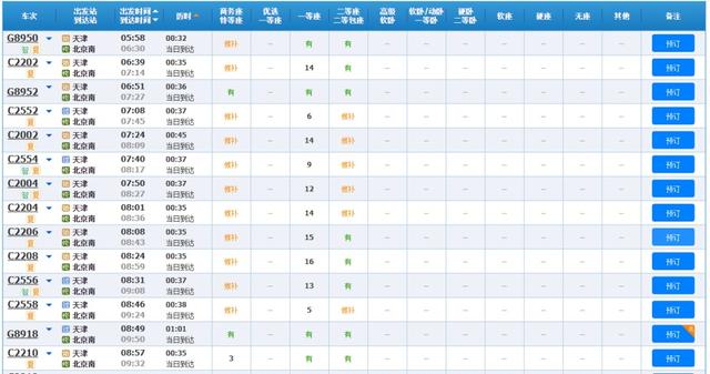 京津城际列车运行图调整后的路线有如下变化