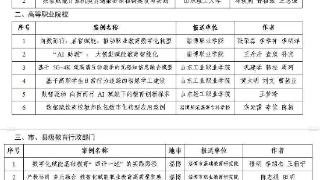 省级名单！淄博22个案例入选