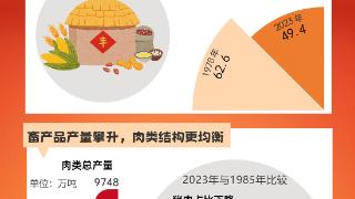 奋进强国路 阔步新征程 | 7组数据见证身边的发展变化