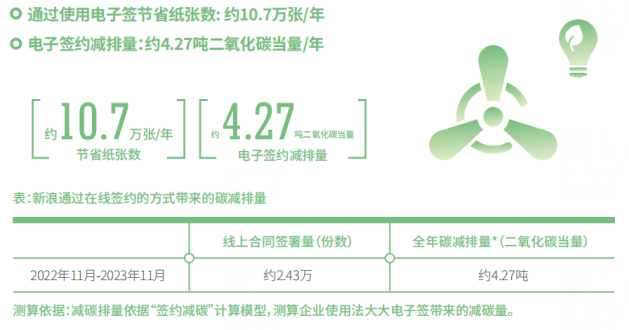 带薪冲浪？建议所有HR都跟新浪家的学学