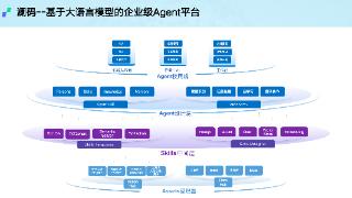 「澜码科技」完成数千万元A轮融资，打造基于大模型的企业自动化运营中台 | 36氪首发