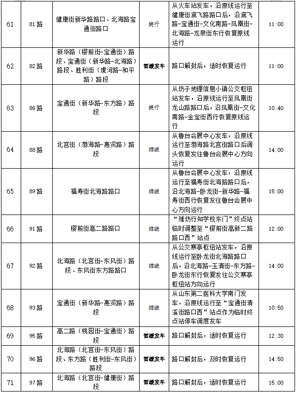 歌尔?2024潍坊马拉松期间中心城区部分公交线路临时调整及公共交通保障措施