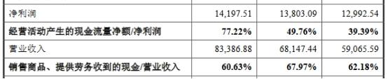 中超股份业绩负债率双升 2022年营收8.3亿应收款4.6亿