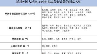 外国人办理144小时过境免签手续需满足什么条件？