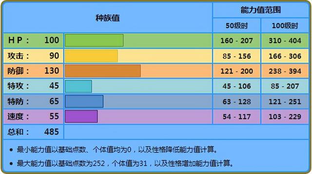 《宝可梦》古空棘鱼竟然也是个雨天打手？但它真的够格吗？