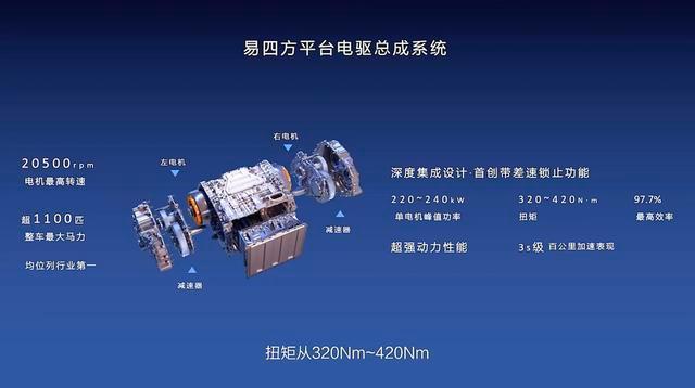 比亚迪高端品牌仰望u8发布会即将来临，你准备好了吗？