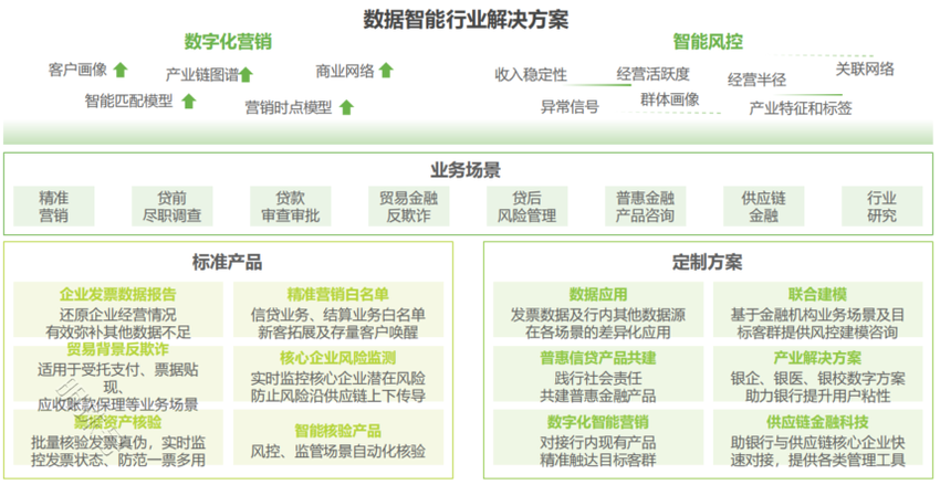 艾瑞联合百望云重磅推出《2024年中国交易数字化智能平台趋势