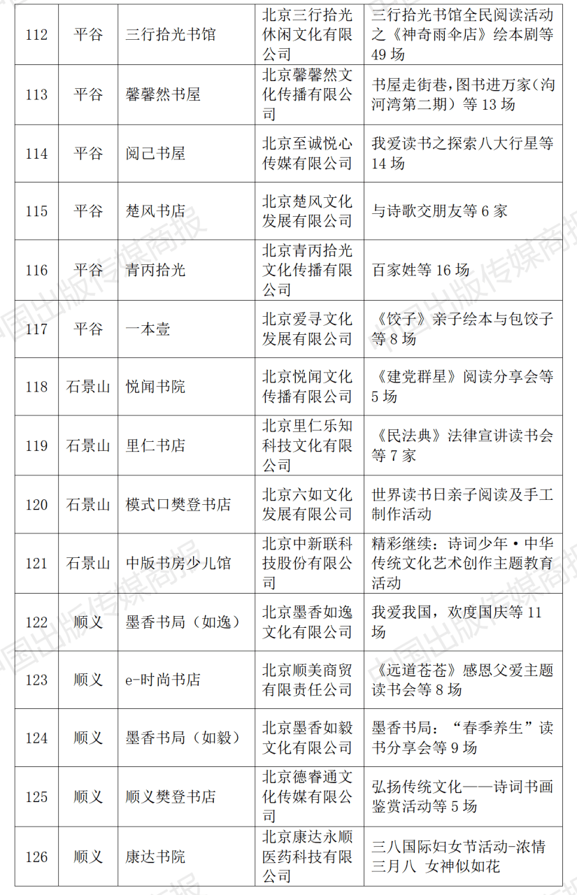 2023年北京市实体书店扶持项目公布，310家北京实体书店获得扶持