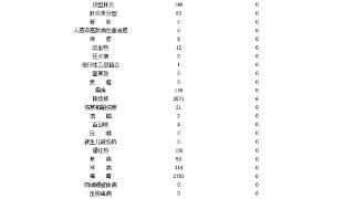 安徽公布2023年6月法定报告传染病疫情