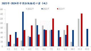 Mysteel解读：2024年11月谷朊粉进出口数据解读