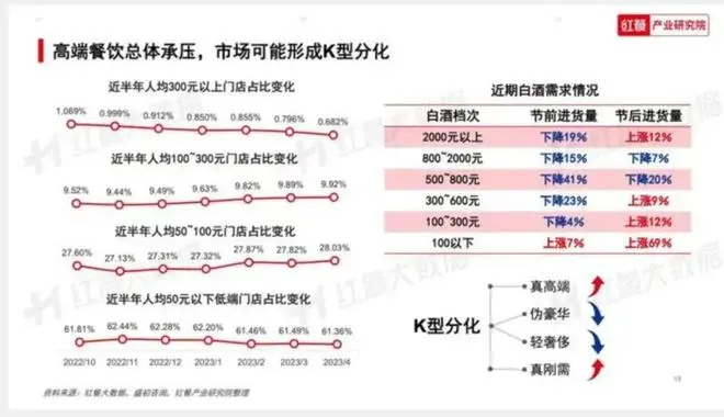 人均1580元，“外滩十八号”停业了？知情人士透露→