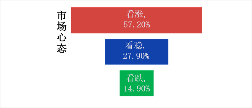 南宁建材价格上涨 市场供给继续偏弱