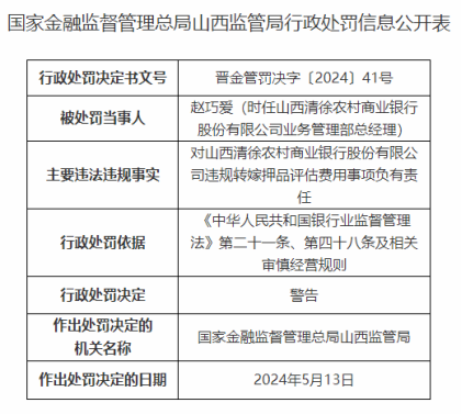 因贷前调查不尽职等，清徐农商行被处罚50万元