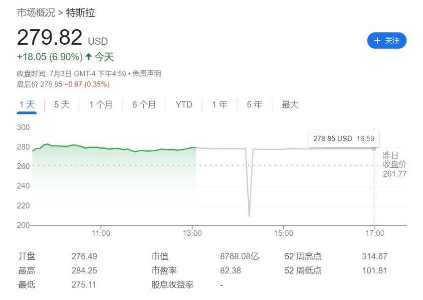 降价效果立竿见影！大摩：特斯拉今年交付量有望达190万辆