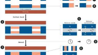把两块芯片压成一块：EUV以来半导体制造的最大创新