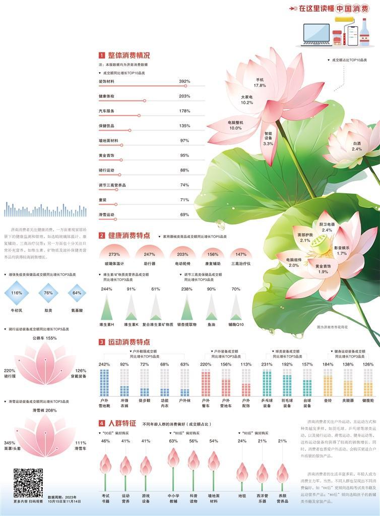 济南 聚焦五大主题扩消费