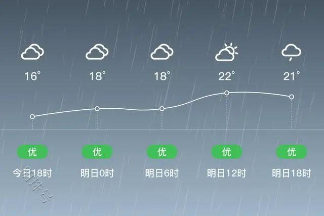 三门峡：暴雨黄色预警！啥时能停？