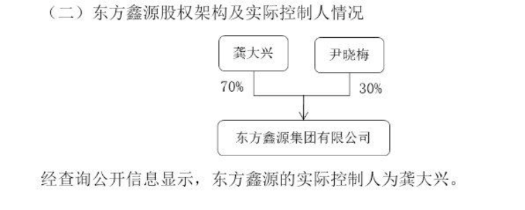 东方鑫源7.45亿元拟入主渝股丰华股份 龚大兴将成实控人