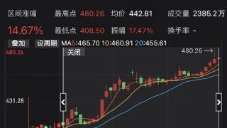 沪金创新高，汇率贬值导致内外涨幅差异，短期投资需谨慎