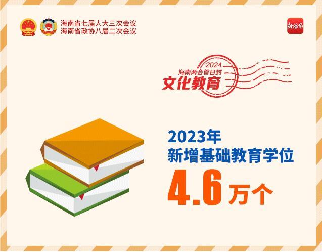 2024海南两会首日封一起查收这份海南成绩单